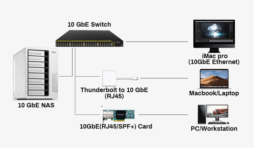 10GbE Networking
